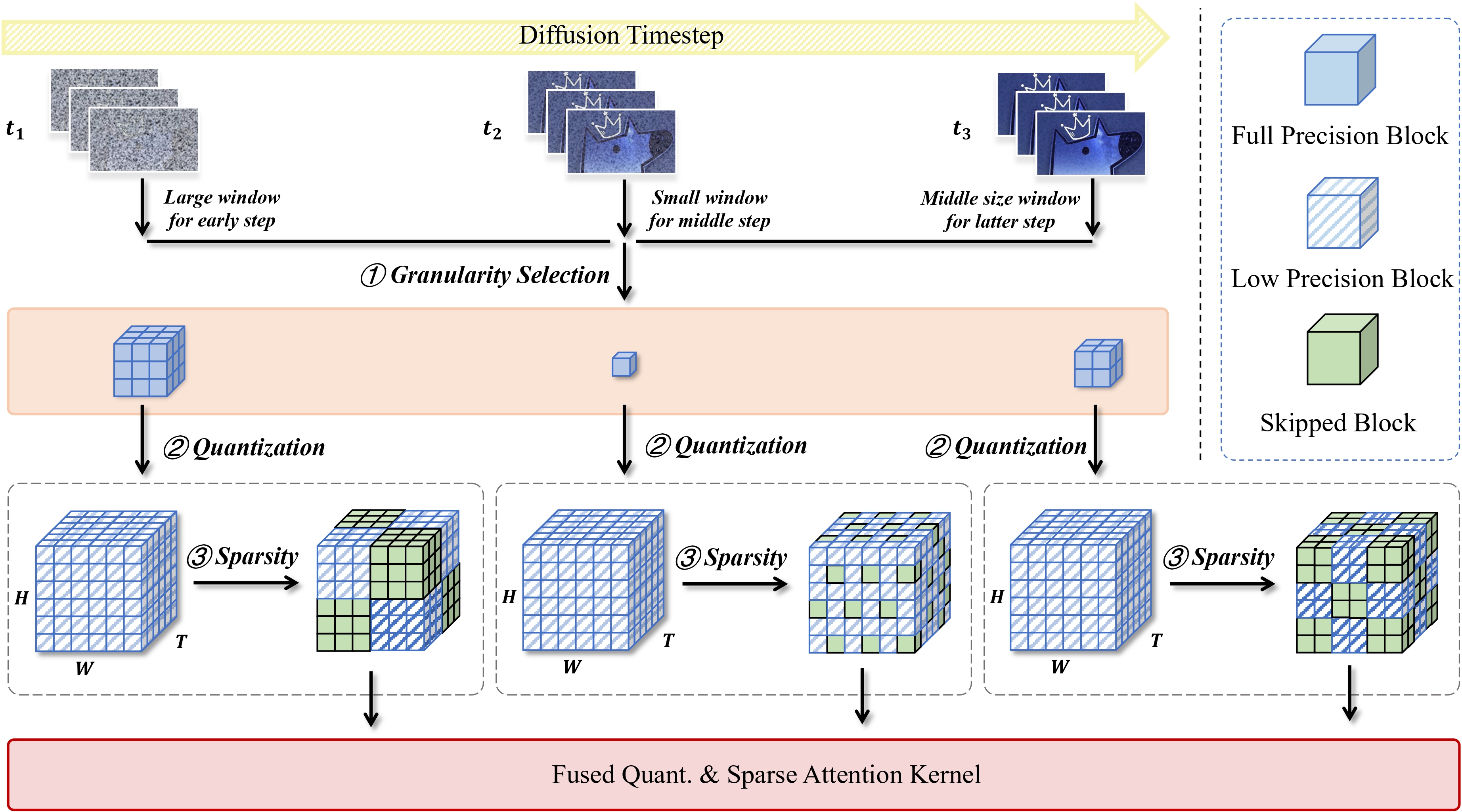 Multi-shot development diagram